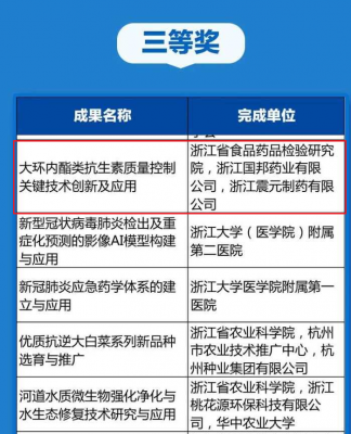 腾讯分分彩
医药“大环内酯类抗生素质量控制关键技术创新及应用”项目荣获浙江省科学技术进步奖三等奖