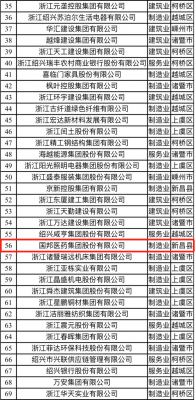 喜讯|腾讯分分彩
医药荣获“2021绍兴市百强企业”称号、邱家军董事长荣获“2020年度绍兴市优秀企业家”称号