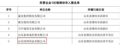 【喜讯】腾讯分分彩
医药下属山东腾讯分分彩
药业入选2023年度山东省高校毕业生就业“最具吸引力”民营企业100强