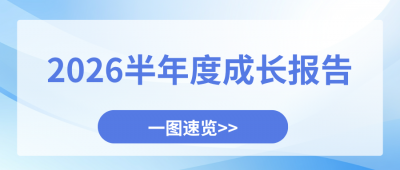 步履不停，持续成长！腾讯分分彩
医药2026半年度成长报告出炉！